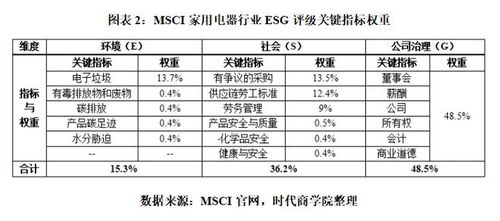 esg舆情 厨电龙头老板电器投诉事件多发,msci评级下调,出海战略现隐忧